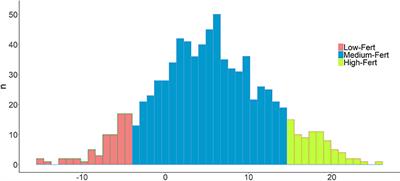 Fine-Scale Analysis of Runs of Homozygosity Islands Affecting Fertility in Mares